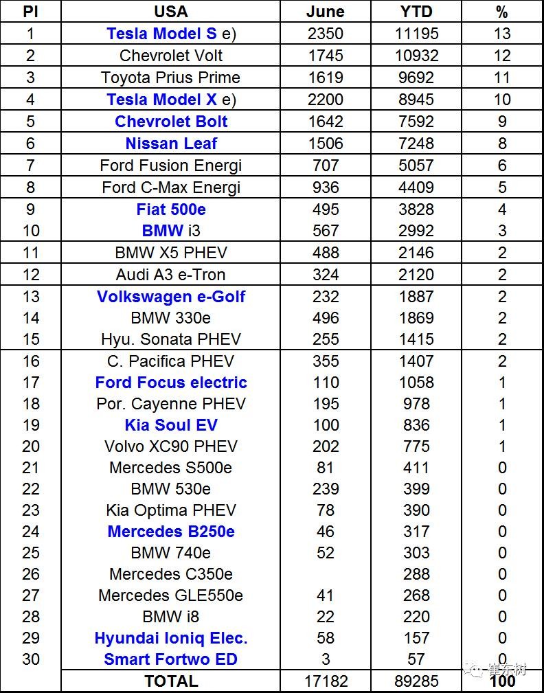 企業(yè)油耗與新能源車雙積分應盡早公布實施 企業(yè)油耗與新能源車雙積分應盡早公布實施