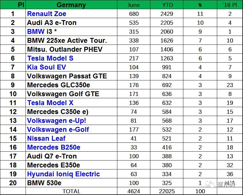 企業(yè)油耗與新能源車雙積分應盡早公布實施 企業(yè)油耗與新能源車雙積分應盡早公布實施