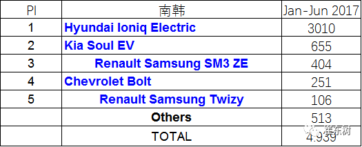 企業(yè)油耗與新能源車雙積分應盡早公布實施 企業(yè)油耗與新能源車雙積分應盡早公布實施