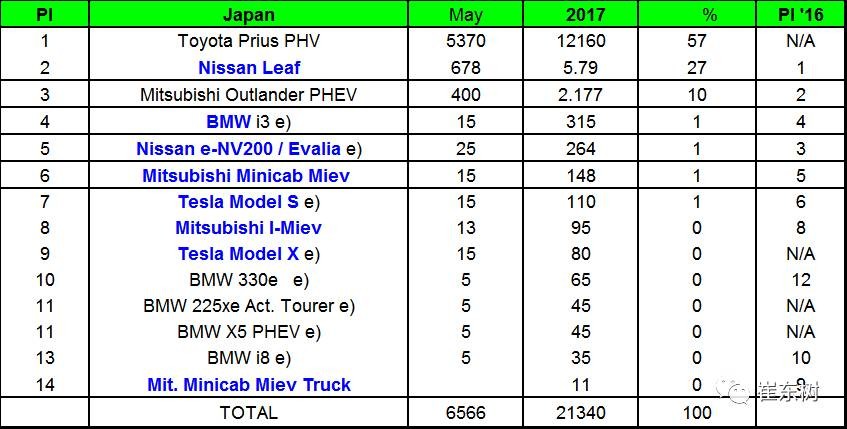 企業(yè)油耗與新能源車雙積分應盡早公布實施 企業(yè)油耗與新能源車雙積分應盡早公布實施