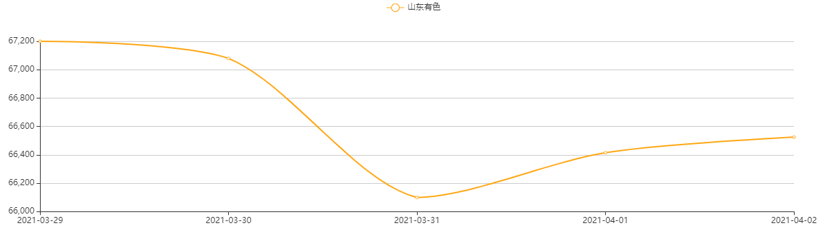鋁排,鋁排軟連接,鋁箔軟連接,新能源軟連接,銅排,電池軟連接,銅排軟連接,軟連接,銅箔軟連接,柔性母排,疊層母排,銅軟連接,汽車軟連接,母排 鋁排,鋁排軟連接,鋁箔軟連接,新能源軟連接,銅排,電池軟連接,銅排軟連接,軟連接,銅箔軟連接,柔性母排,疊層母排,銅軟連接,汽車軟連接,母排